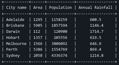 The PrettyTable Module in Python